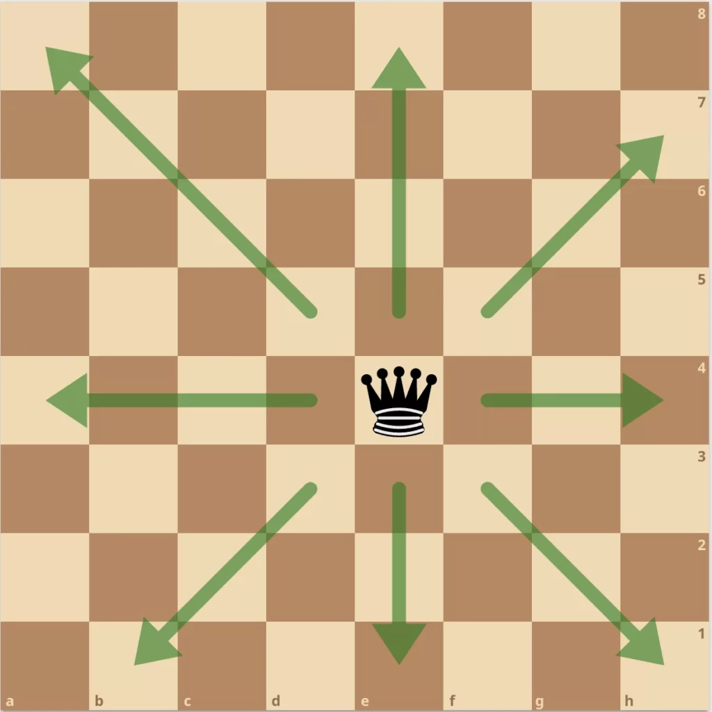 movimiento de la dama en ajedrez