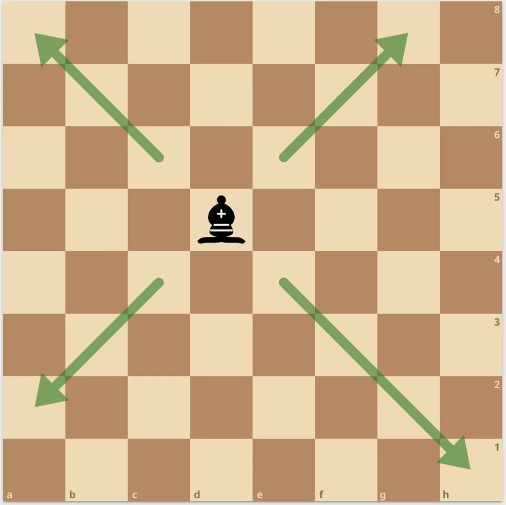 3 formas de abrir en el ajedrez