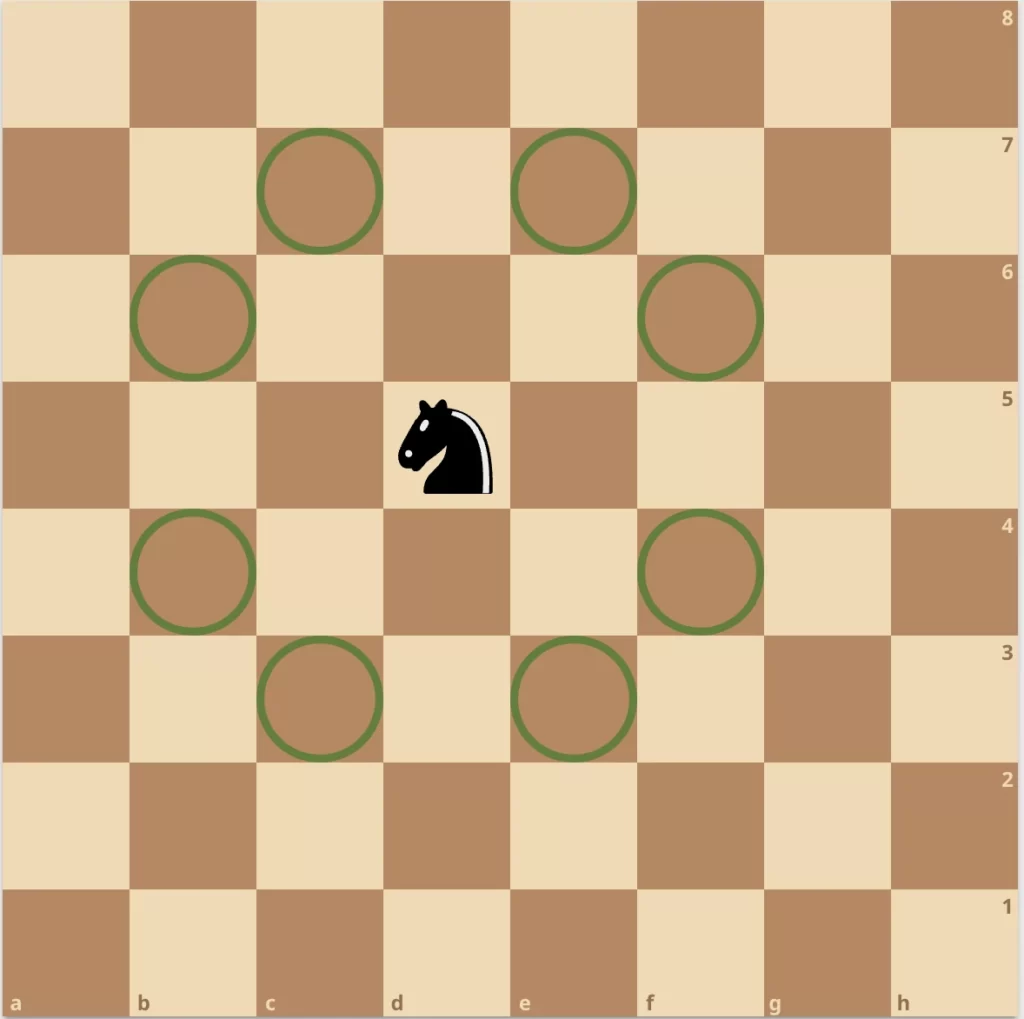 movimiento del caballo en ajedrez