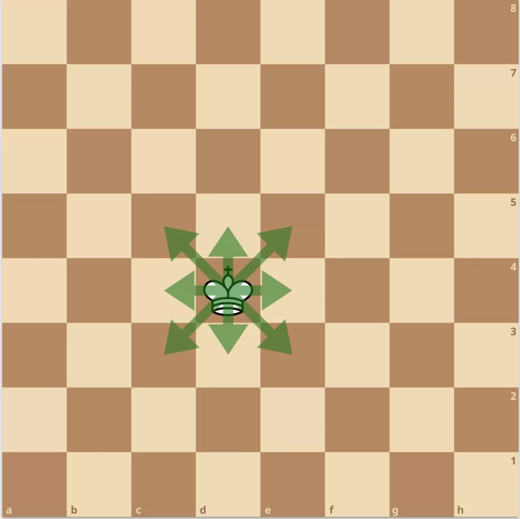 movimiento del rey en ajedrez
