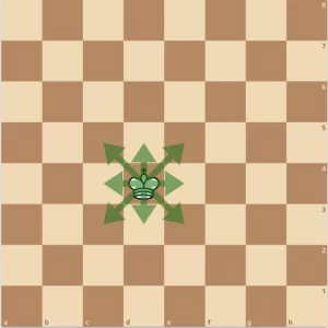 movimiento del rey en ajedrez